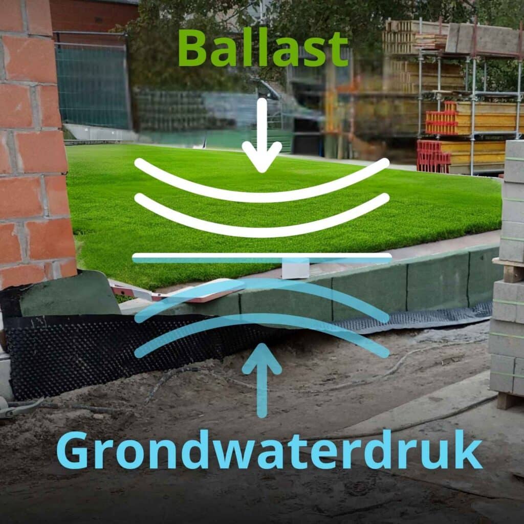 Groenpaletdak tegen grondwaterdruk